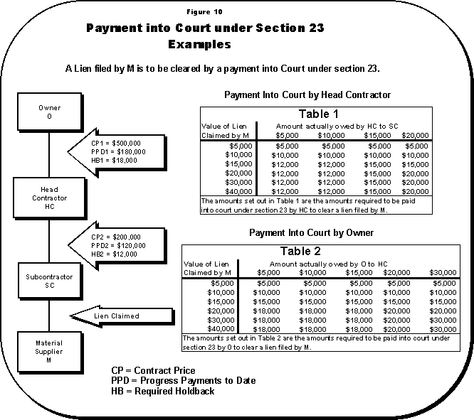 Table of Contents British Columbia Law Institute