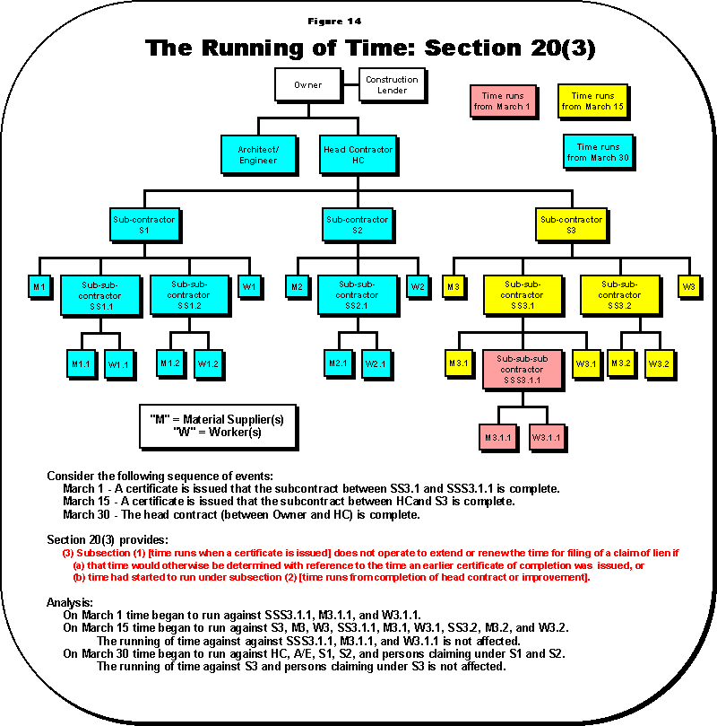 Construction Act Early Release Of Holdback at Robert Shead blog