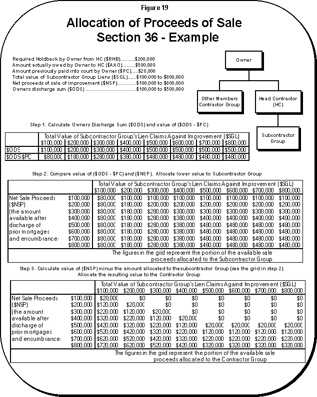 Table of Contents British Columbia Law Institute