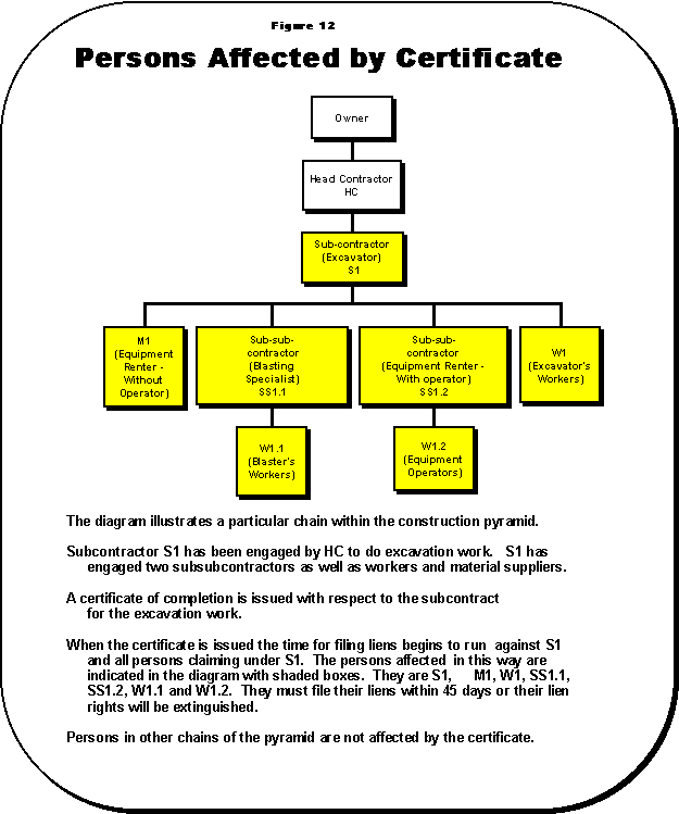 Chapter 10 British Columbia Law Institute