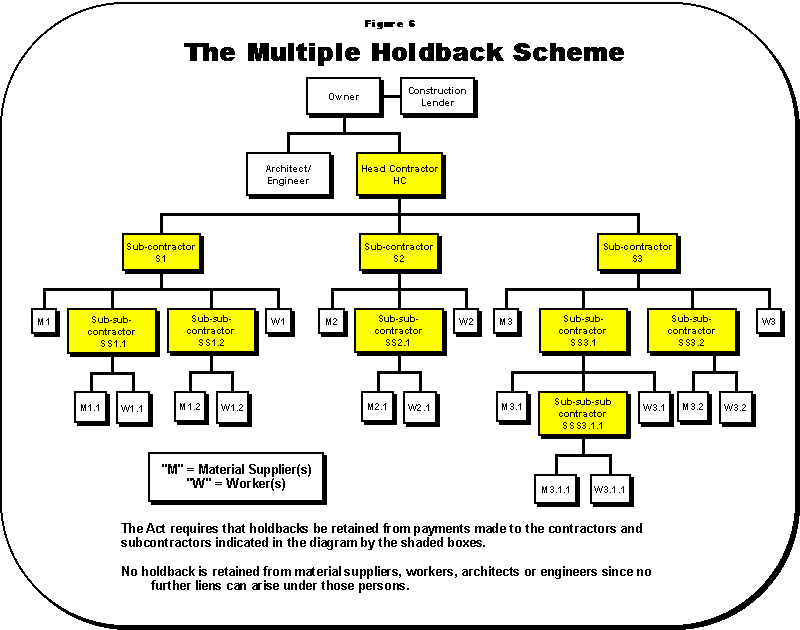 Chapter 5 British Columbia Law Institute
